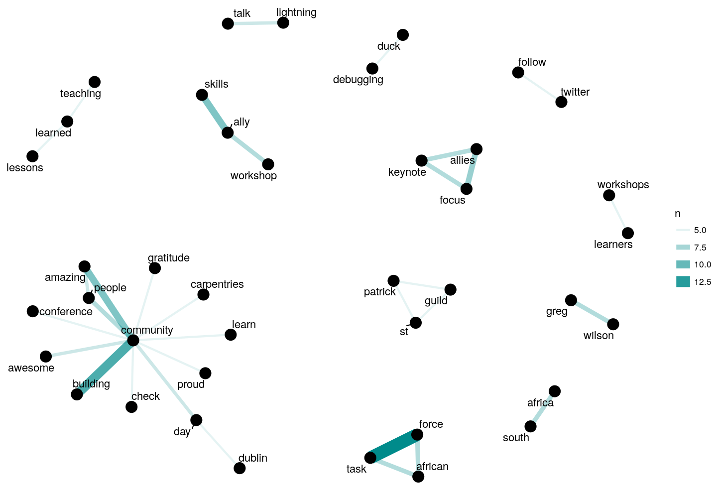 plot of chunk word-pairs