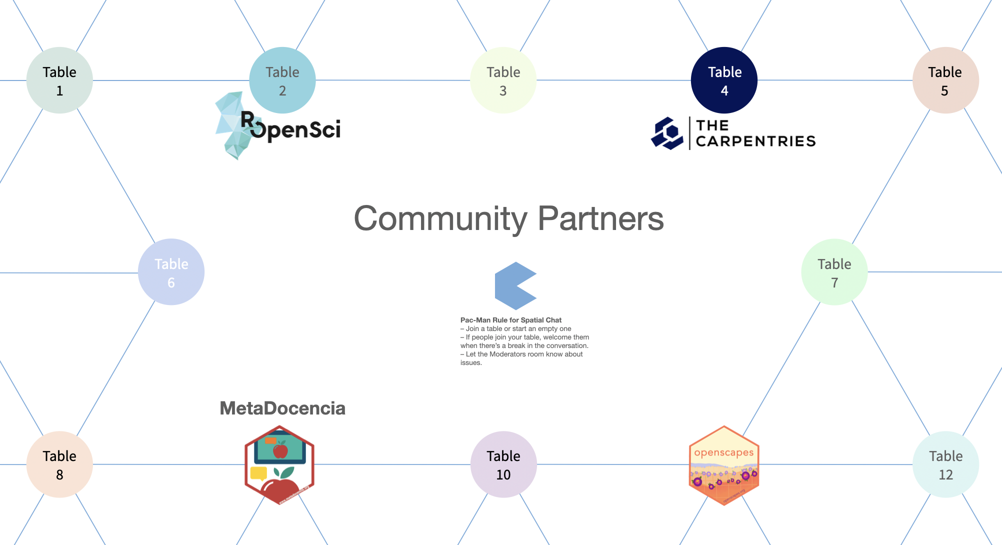 Community Partners room layout in rstudio::global(2021)’s spatial.chat