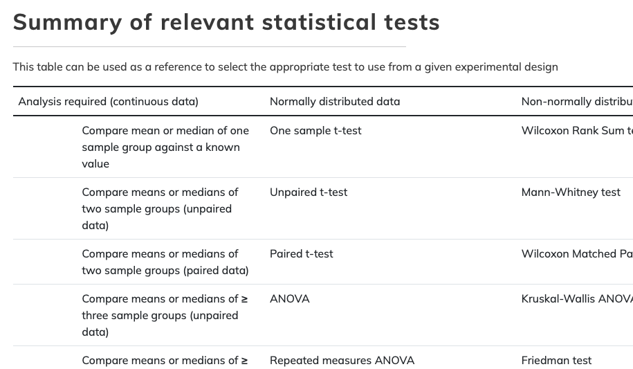 screen capture of a simple table with the first column awkwardly indented, text not differentiated from headings, and no indication of even or odd rows