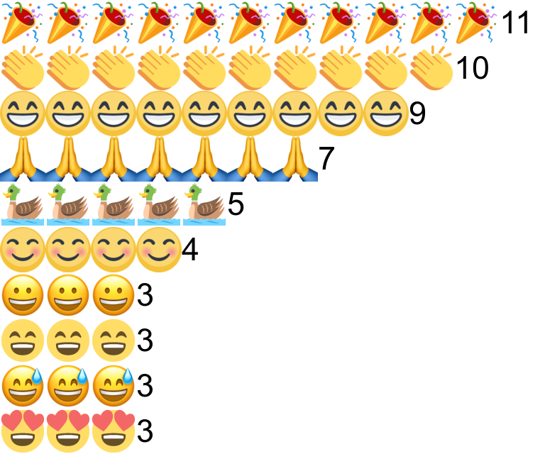 plot of chunk emoji