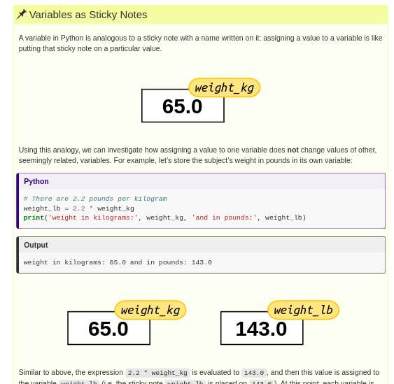 Screen Capture of the first callout block from the introductory episode in the Programming with Python lesson using The Carpentries Styles. It shows a yellow box with a pushpin icon at the top and a title that says 'Variables as Sticky Notes'. The text is small and it has three images and two code blocks inside.